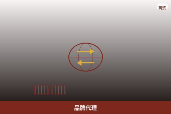 品牌代理